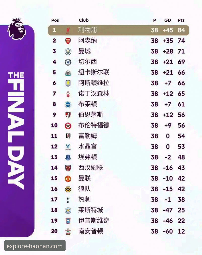 英超五月积分榜深度解析：浩瀚体育平台数据查询操作教程