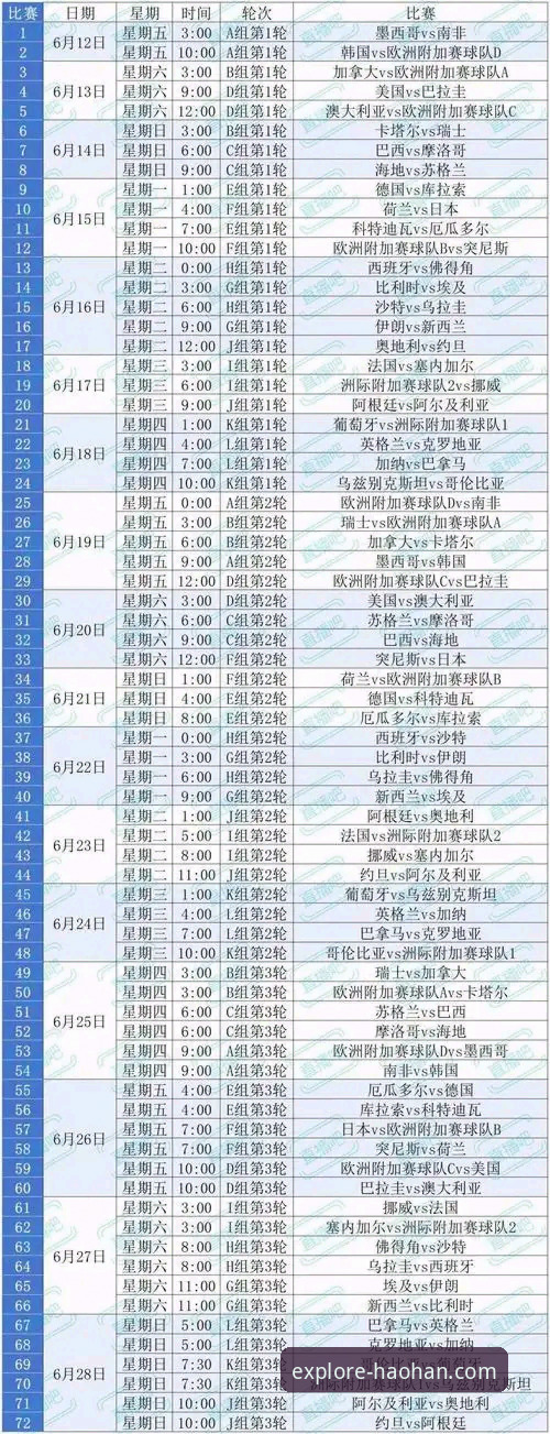 浩瀚体育手机版下载安全吗 资深用户分享:倒计时7天,世界杯10大球星使用心得与观赛体验